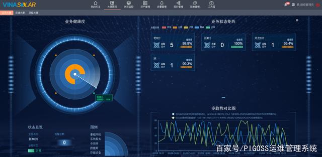 运维监控系统Pigoss BSM 制造业数字化转型升级的坚实保障